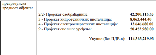 Корупција - Главашев парк
